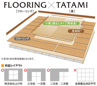 床暖房用畳 セキスイ 小春 光洋産業 暖っかくん 関口十一畳店