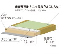 床暖房用畳 セキスイ 小春 光洋産業 暖っかくん 関口十一畳店